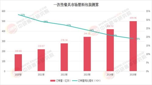 中國(guó)一次性竹衛(wèi)生筷 2025環(huán)保政策驅(qū)動(dòng)下的轉(zhuǎn)型發(fā)展