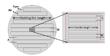 2017年5月PTL光通信論文評析 光纖成像材料的創新進展與應用前景