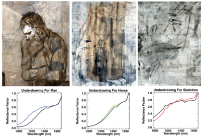 光纖成像材料 文物材料分類中的新興技術(shù)
