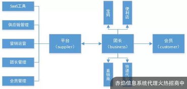 新零售與社群經(jīng)濟時代 旅游業(yè)營銷的創(chuàng)新玩法