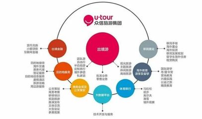 文旅惠評 眾信旅游2022年?duì)I收超5億與成都設(shè)立2000萬元旅游誠信金的行業(yè)啟示