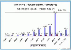 探路者上半年?duì)I收增長60.86%，旅行業(yè)務(wù)成核心驅(qū)動力