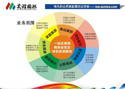 深圳美程國際旅行社 專業(yè)旅游服務(wù)，開啟您的精彩旅程